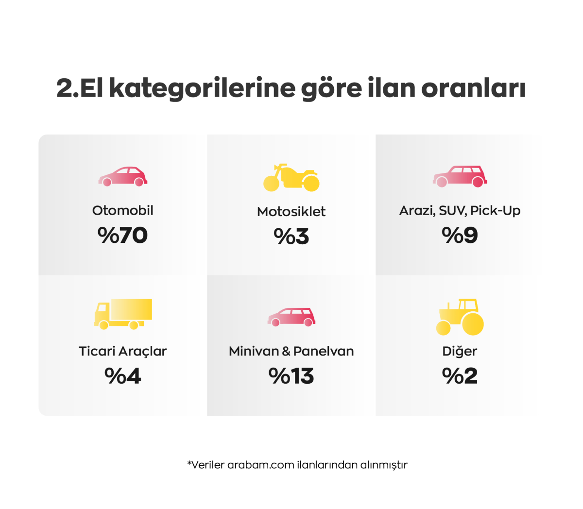 Eylülde ikinci el ilanlar arttı: Nissan Qashqai ve Renault Clio zirvede