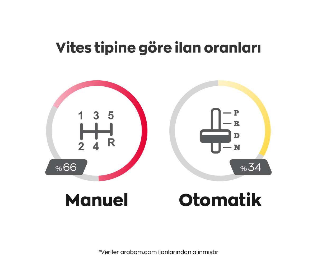 Eylülde ikinci el ilanlar arttı: Nissan Qashqai ve Renault Clio zirvede