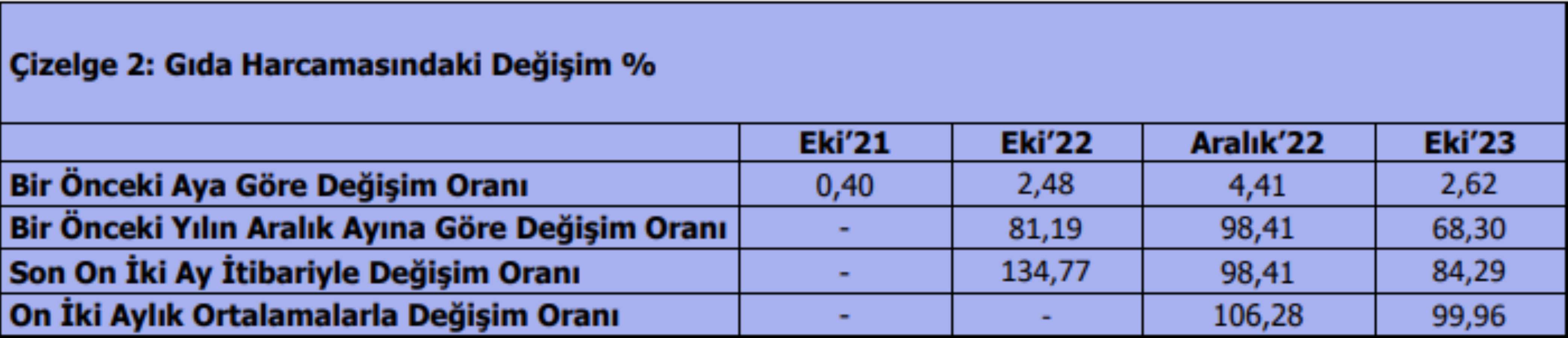 Türk-İş açıkladı... Asgari ücret açlık sınırı makası açılıyor! Bekârın ‘yaşama maliyeti’ 17 bini geçti