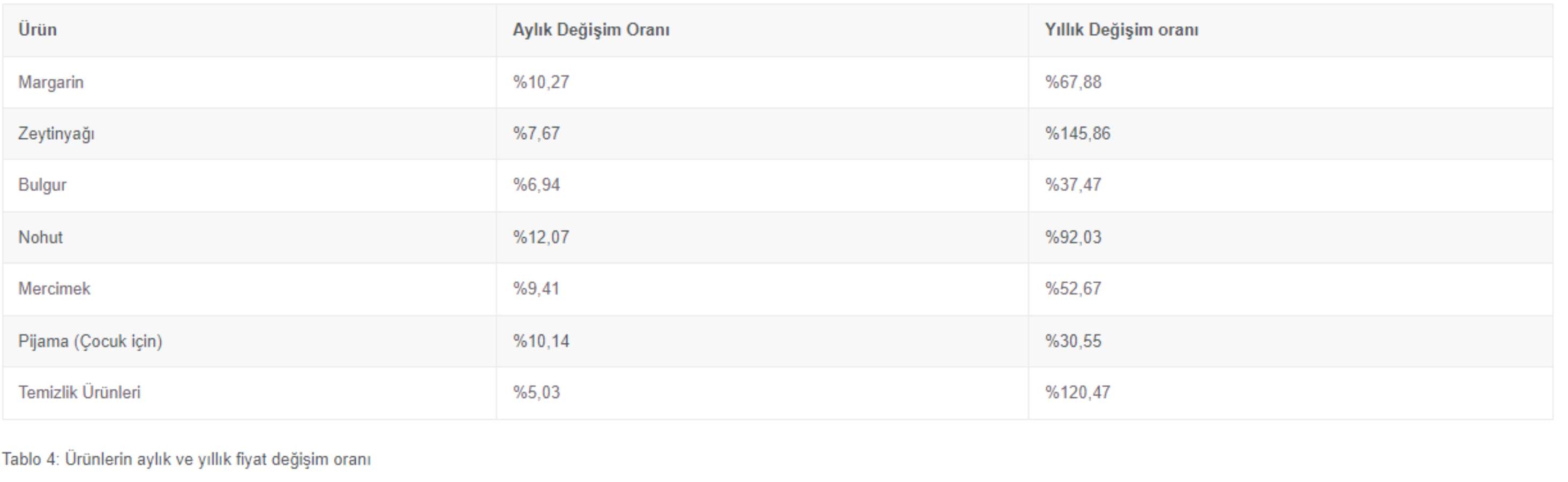 İstanbul’da bir ailenin yaşam maliyeti belli oldu!