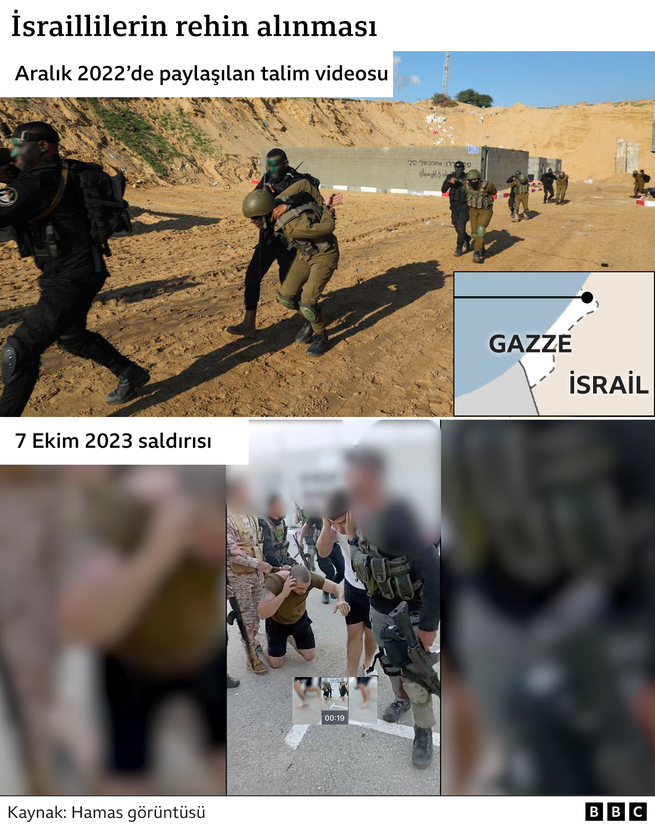 Hamas 7 Ekim'deki İsrail saldırılarına nasıl ve hangi gruplarla birlikte hazırlandı?