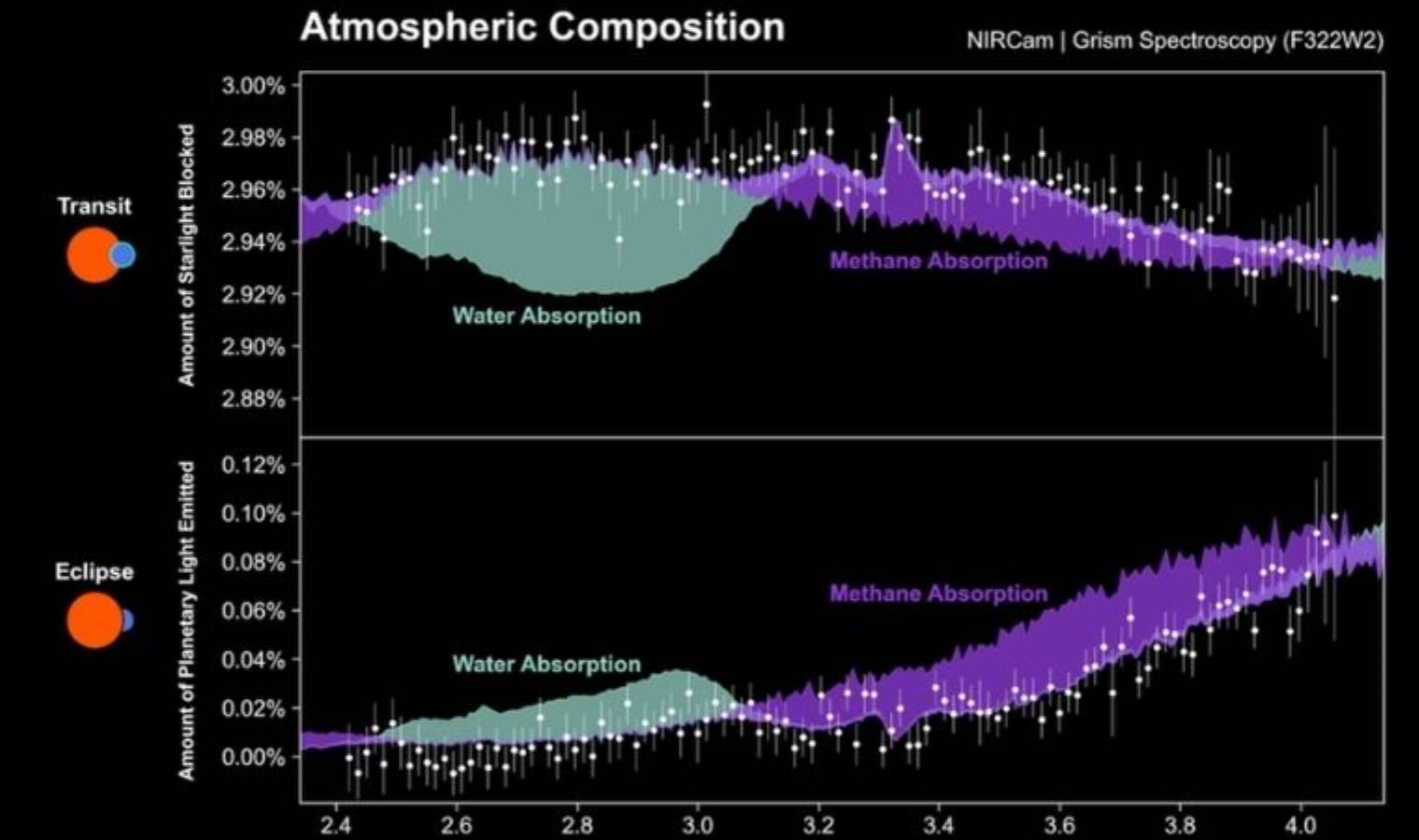 NASA, bir gezegende ilk kez metan ve suyu aynı anda buldu