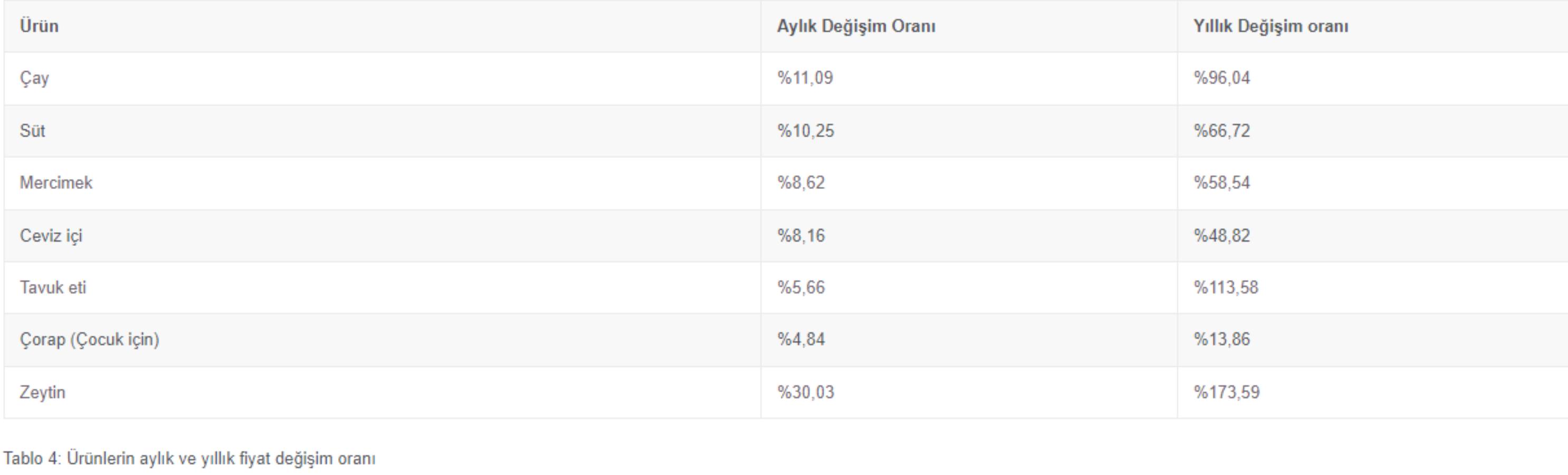 İPA araştırdı: İstanbul’da yaşamanın maliyeti 47 bin 493 TL