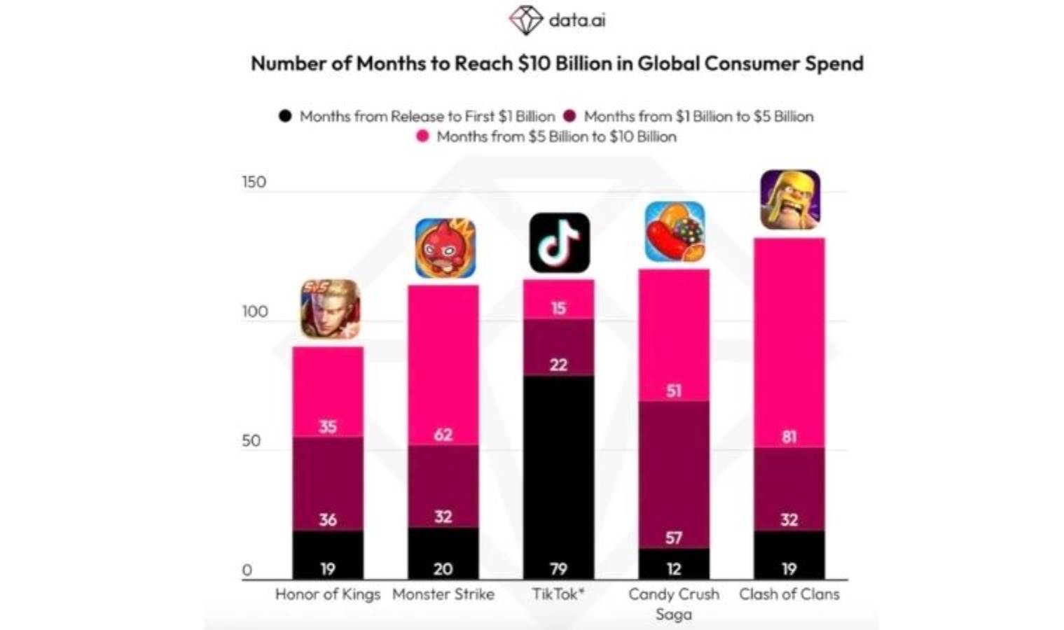 Kullanıcılar TikTok'ta 10 milyar dolar harcadı! Bu bir ilk