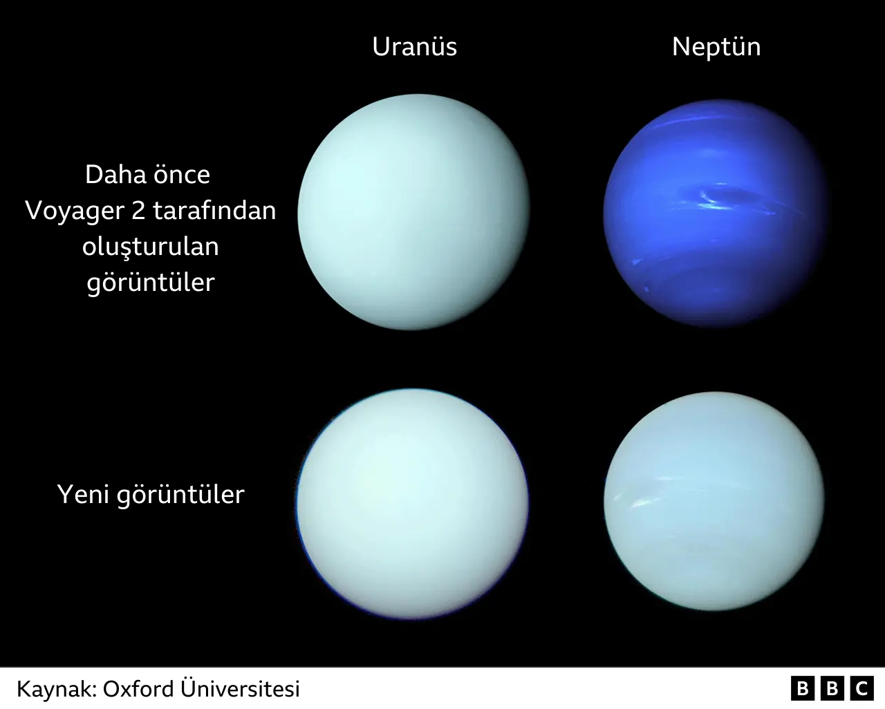 Yeni bir bilimsel araştırma, Neptün ve Uranüs'ün gerçek renklerini ortaya çıkardı