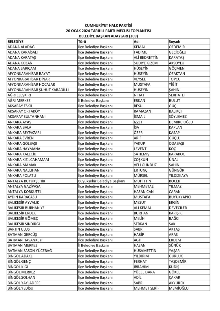 Son Dakika: CHP'de 209 belediye başkan adayı daha belirlendi