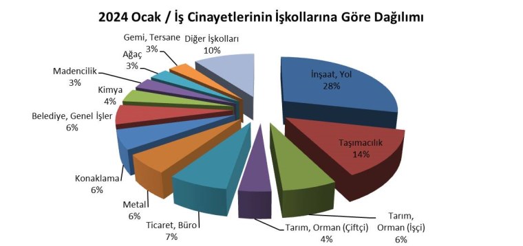 MESEM’li çocuk işçiler, Akkuyu’da menenjit salgını, şantiyelerde yangınlar… Ocak ayında en az 158 işçi hayatını kaybetti