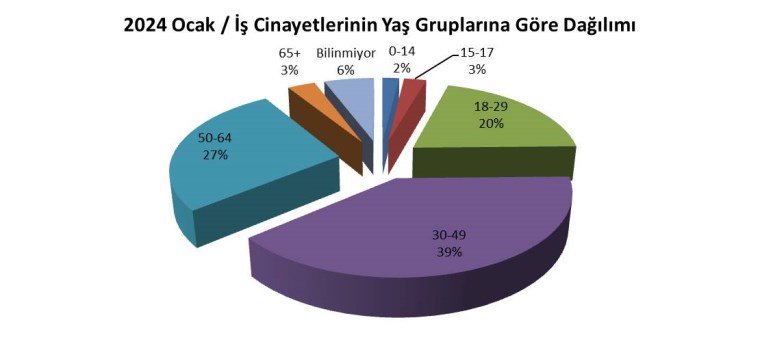 MESEM’li çocuk işçiler, Akkuyu’da menenjit salgını, şantiyelerde yangınlar… Ocak ayında en az 158 işçi hayatını kaybetti