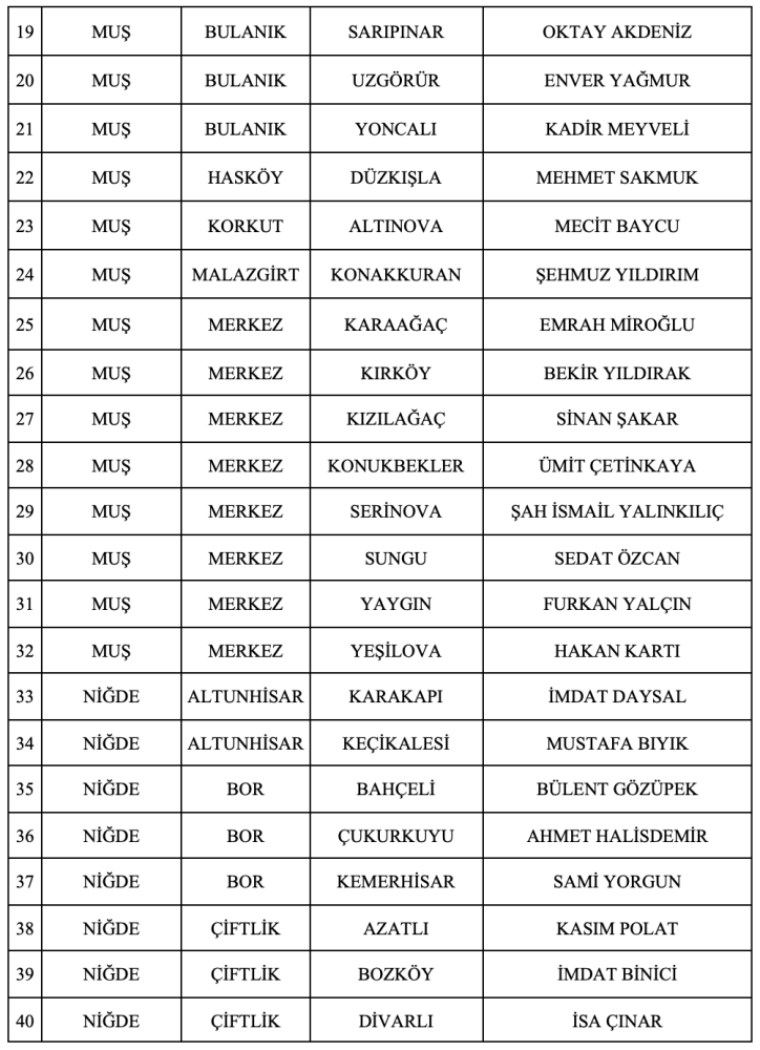 MHP'de 55 belediye başkan adayı daha belli oldu