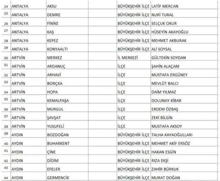 Saadet Partisi, Ankara ve Adana dahil 339 adayını açıkladı