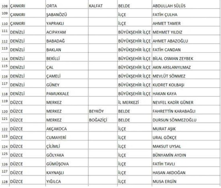 Saadet Partisi, Ankara ve Adana dahil 339 adayını açıkladı