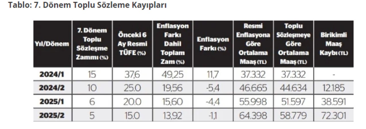 Sosyal güvenlik uzmanı Prof. Dr. Aziz Çelik duyurdu: Memur ve emeklileri bekleyen büyük tehlike... Maaşlardan binlerce lira kesilecek!