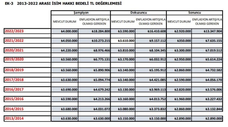 Süper Lig'de isim hakkı kavgası: Rest çektiler!