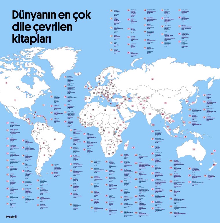 Dünyanın en çok dile çevrilen kitapları açıklandı: 10 kitaptan 8'i Avrupalı yazarlardan... - Son Dakika Yaşam Haberleri | Cumhuriyet